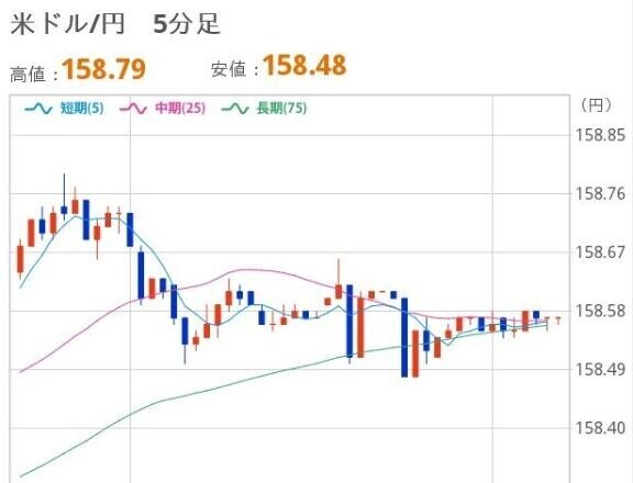 あさのドル円