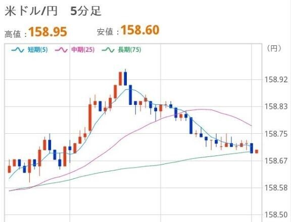 おひるのドル円