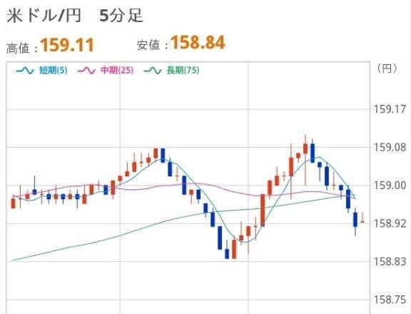 よるのドル円