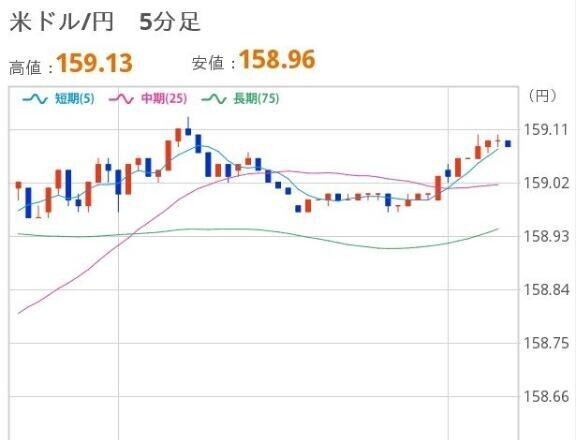 あさのドル円