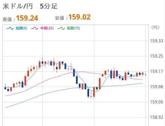 おひるのドル円