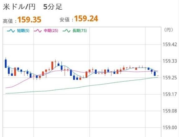 よるのドル円