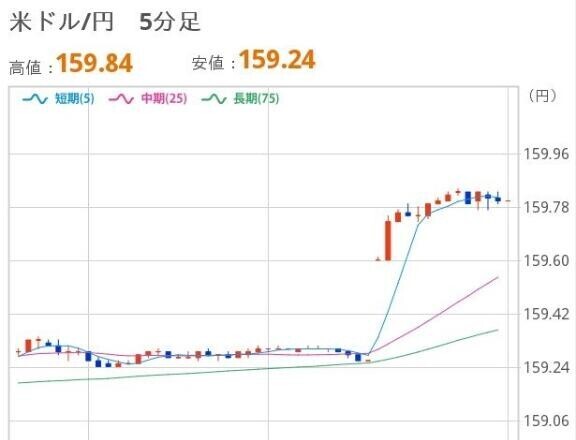 あさのドル円