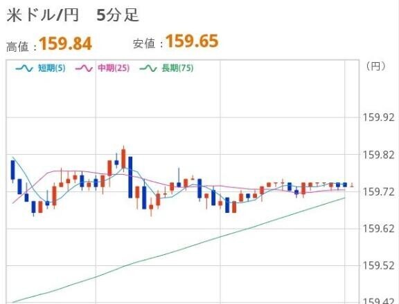 おひるのドル円