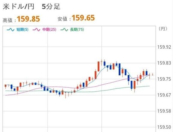 よるのドル円