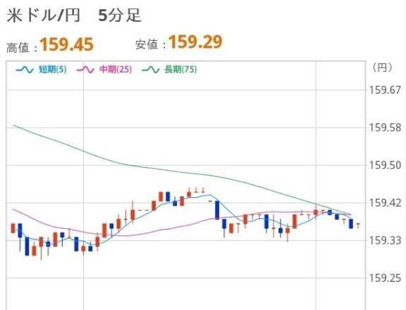 あさのドル円