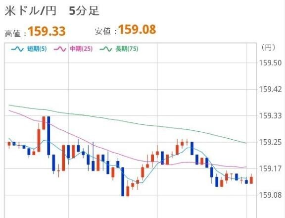 おひるのドル円