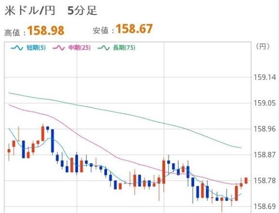 よるのドル円