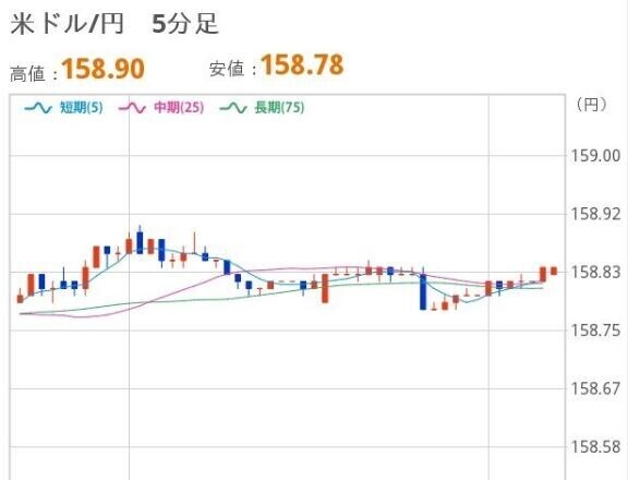 あさのドル円