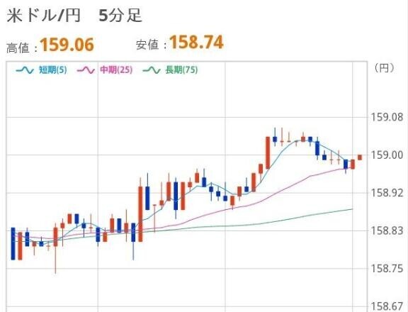 おひるのドル円