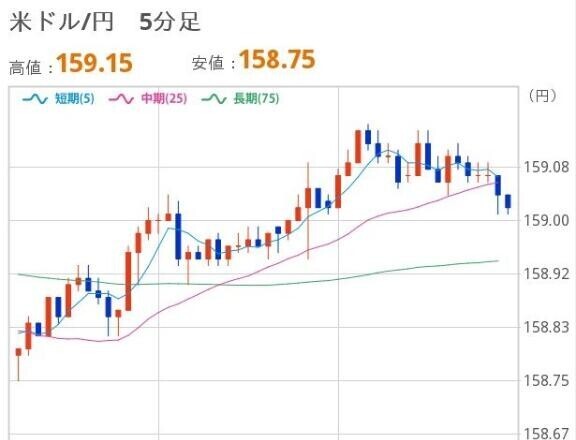 よるのドル円