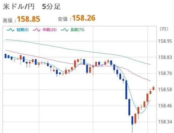 おひるのドル円
