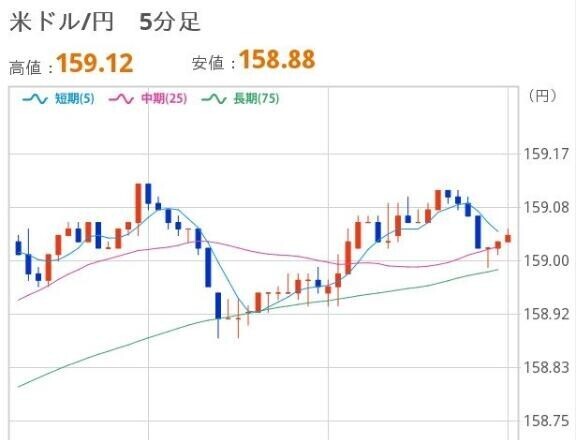 よるのドル円