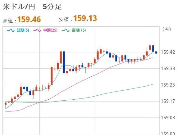 おひるのドル円