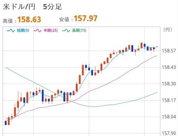おひるのドル円