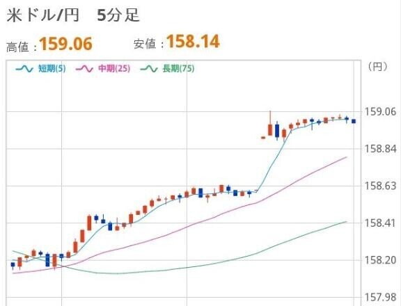 あさのドル円