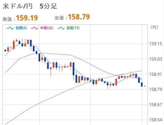 おひるのドル円