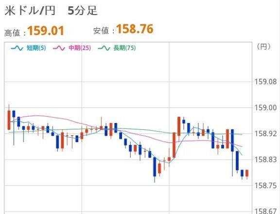 よるのドル円