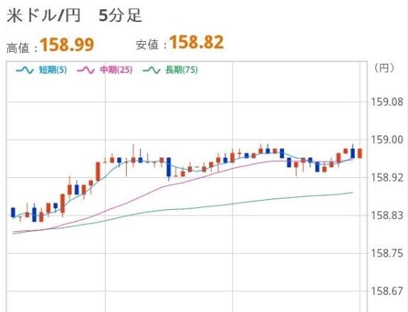 おひるのドル円