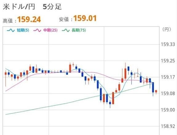 よるのドル円
