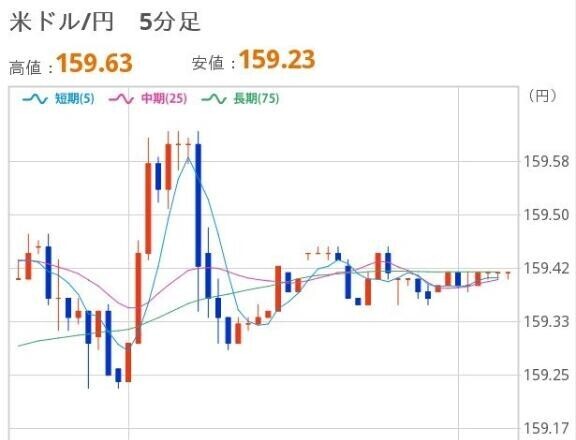 あさのドル円