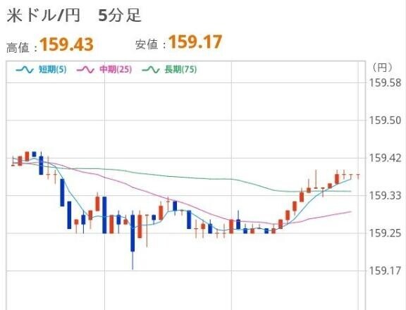 おひるのドル円