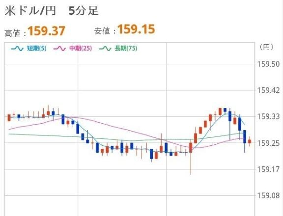 よるのドル円