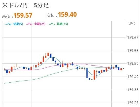 あさのドル円