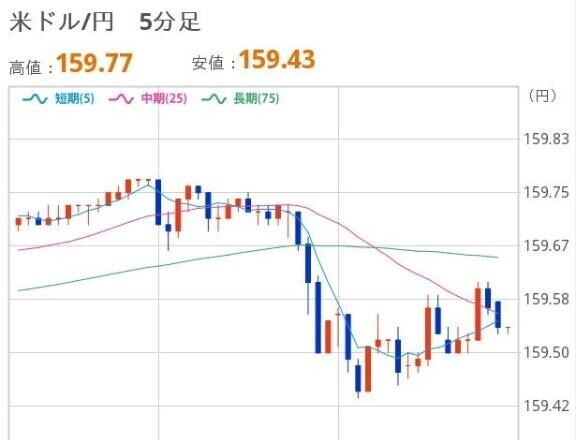 よるのドル円