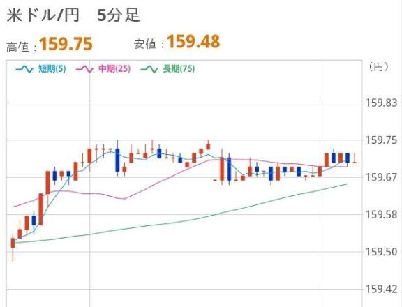 あさのドル円