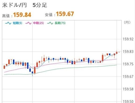 おひるのドル円