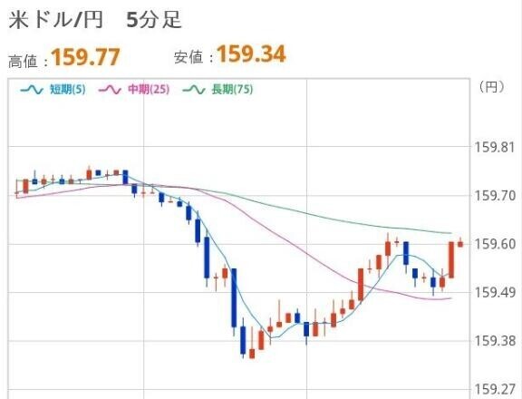 よるのドル円