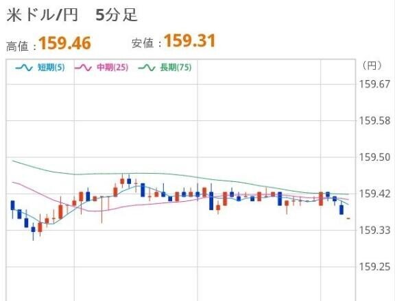 おひるのドル円