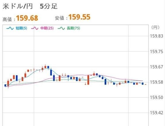 あさのドル円