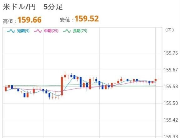 おひるのドル円
