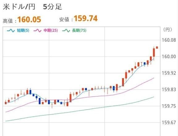 よるのドル円