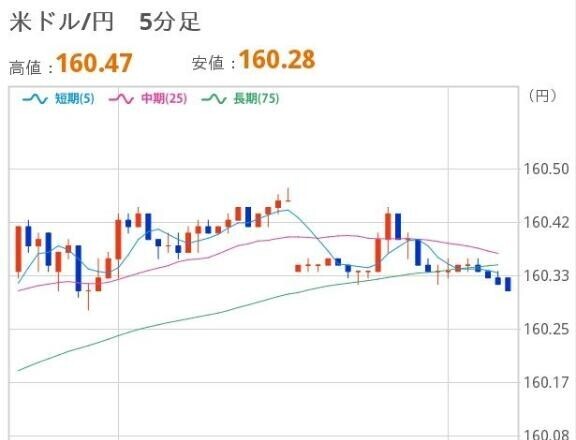 あさのドル円