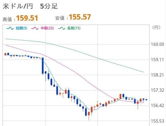 よるのドル円