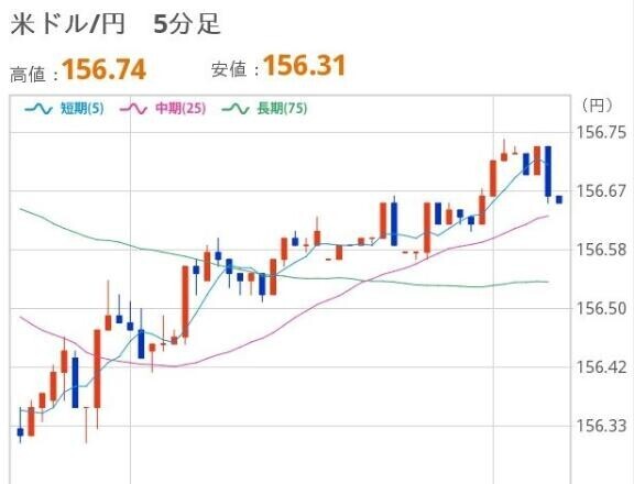 あさのドル円