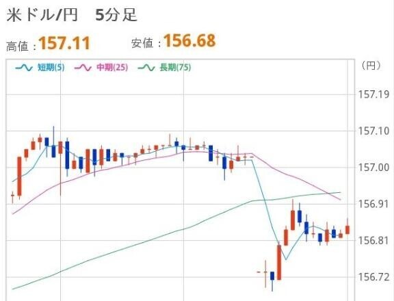 あさのドル円