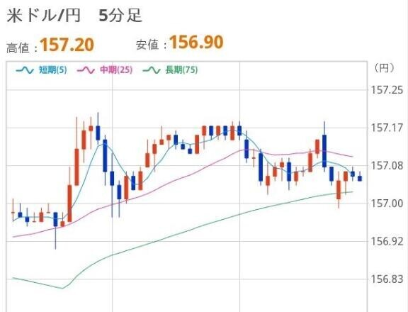 よるのドル円