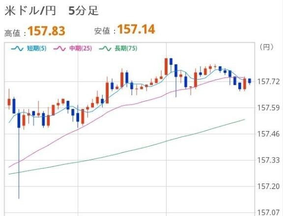 よるのドル円
