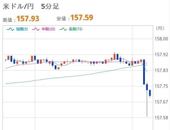 あさのドル円