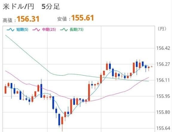 よるのドル円