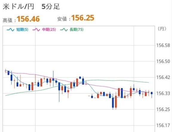 あさのドル円