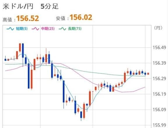 おひるのドル円