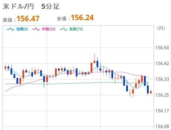 よるのドル円