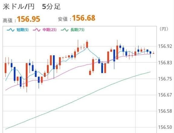 あさのドル円