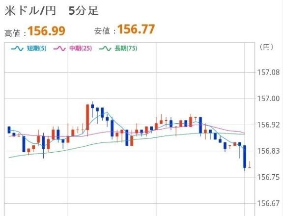 おひるのドル円