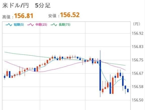 よるのドル円